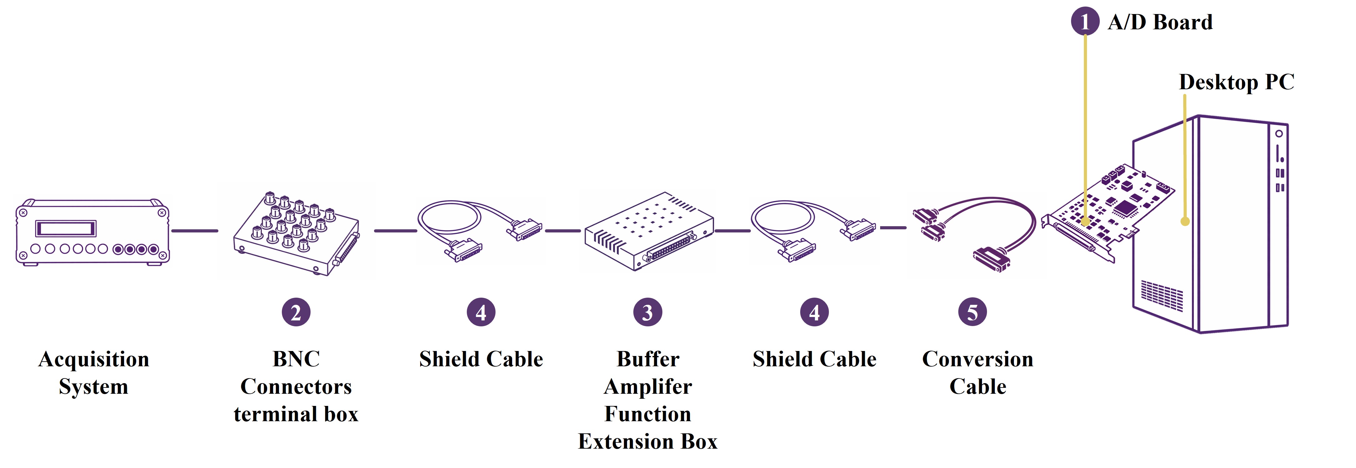 Hardware image